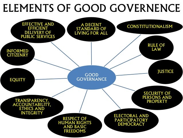 issues of good governance Democracy and good governance is a